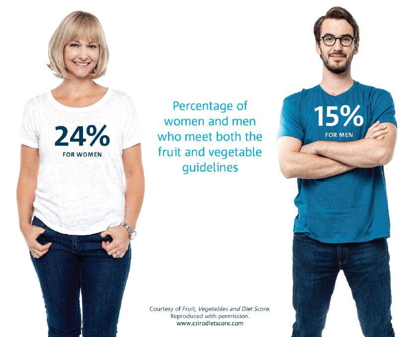 Australian adults lacking fruit and vegetable intake