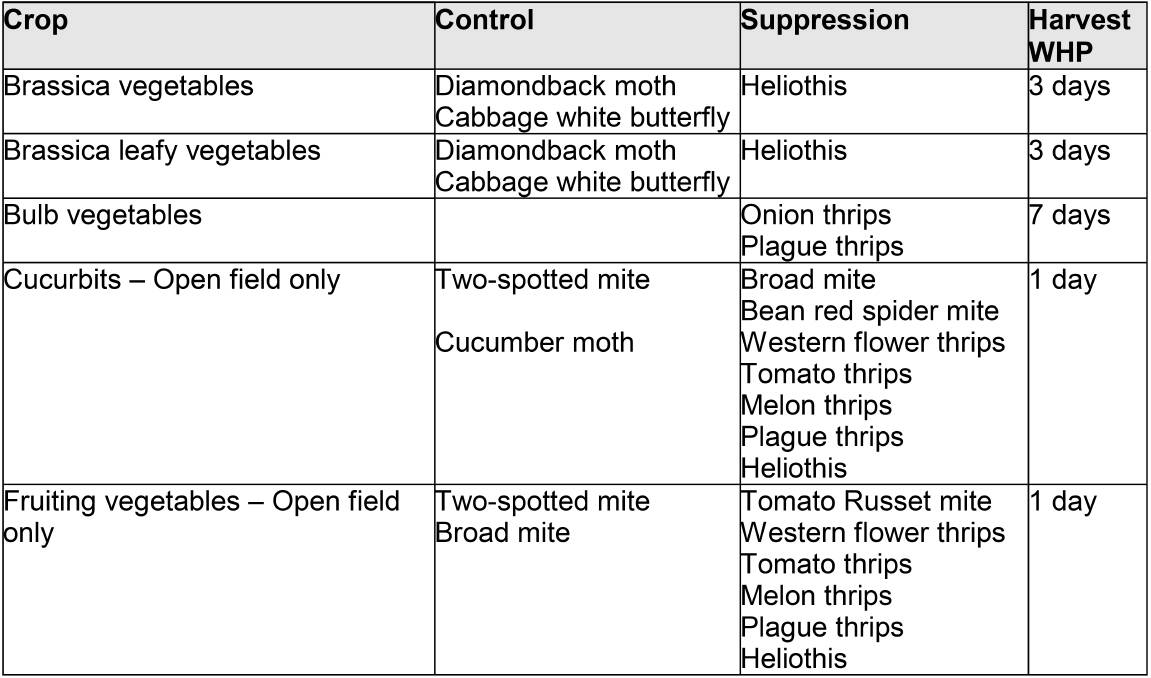 Table 1 shows crops and pests for which SIMODIS insecticide will be registered. Picture supplied