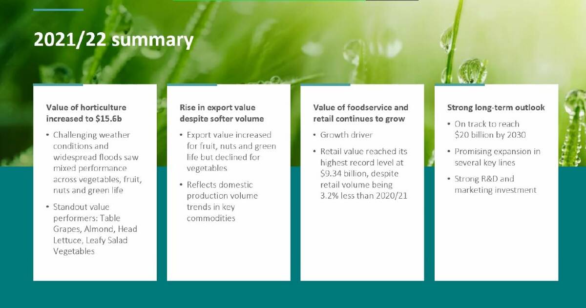 A summary given of the Horticulture Statistics Handbook 2021/22. Picture by Hort Innovation